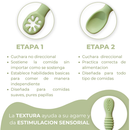 KIT CUCHARAS PREALIMENTACION